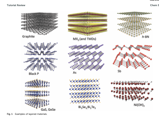 graphene